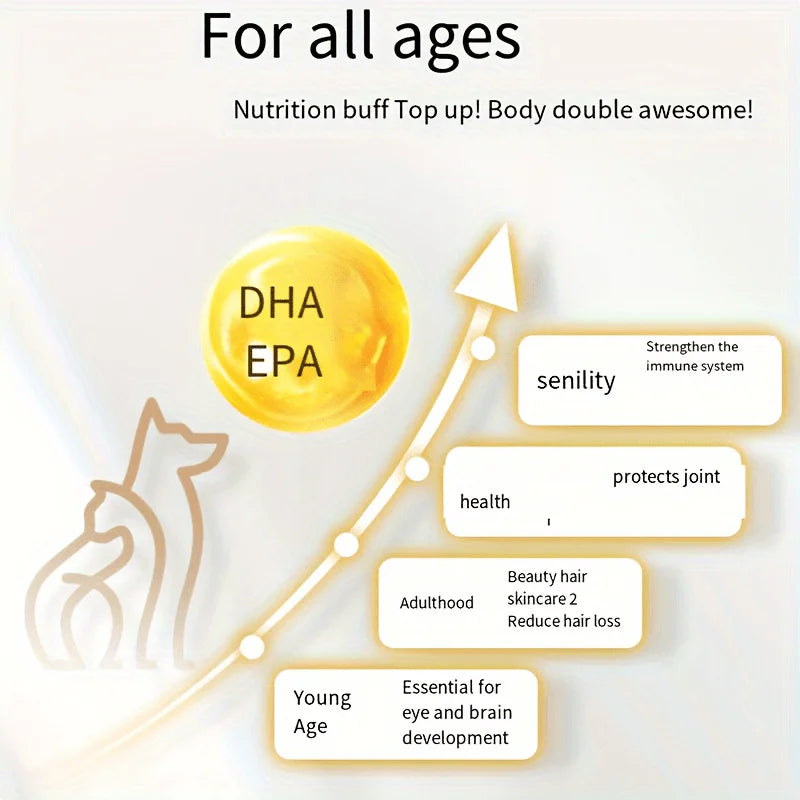 - Omega 3 for Dogs and Cats Shedding and Skin Health For Dog Dry Skin