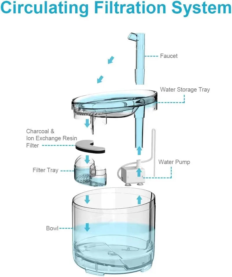 Automatic Pet Drinking Fountain